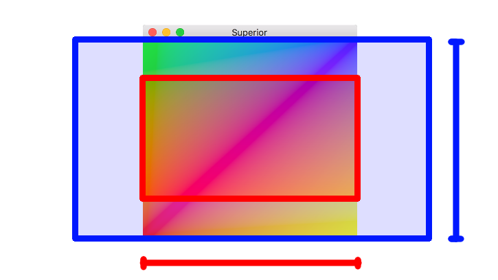 Two possible viewport rectangles